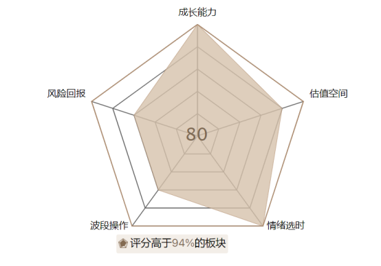 为什么说数字经济是2023年不可错过的主线？