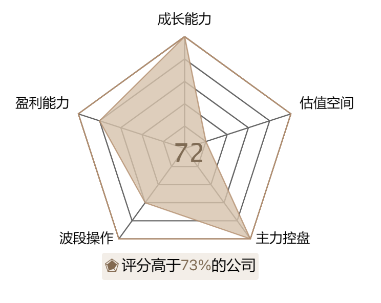 “迪王”业绩惊人，上方空间几何？