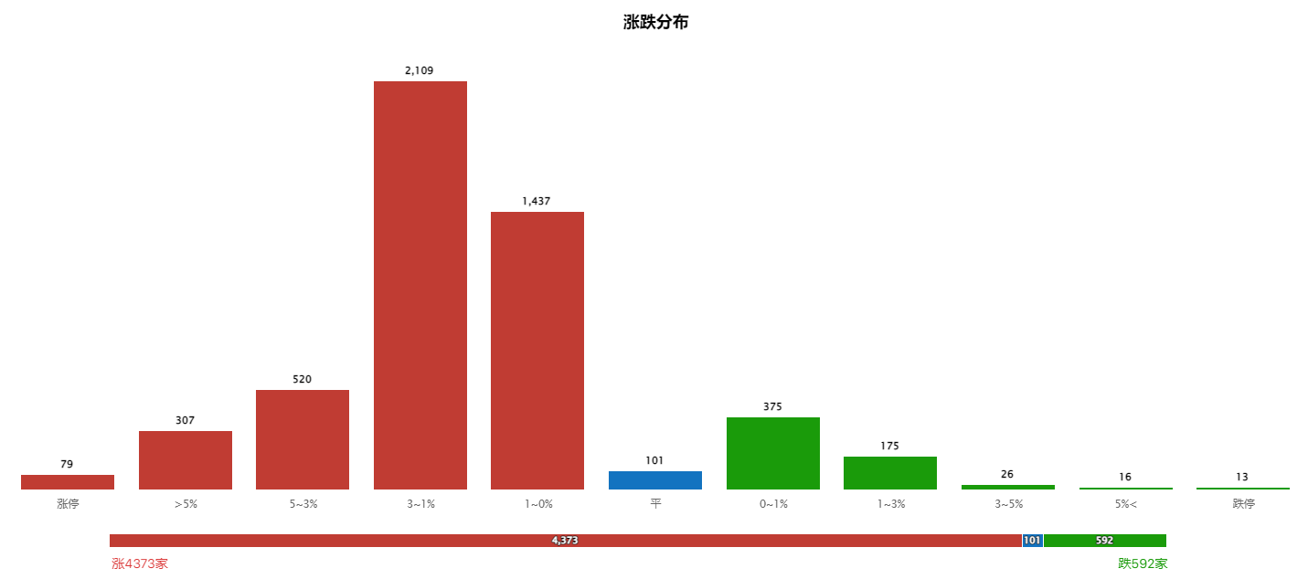 观点不变，长期看多