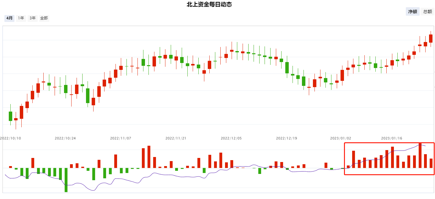 观点不变，长期看多