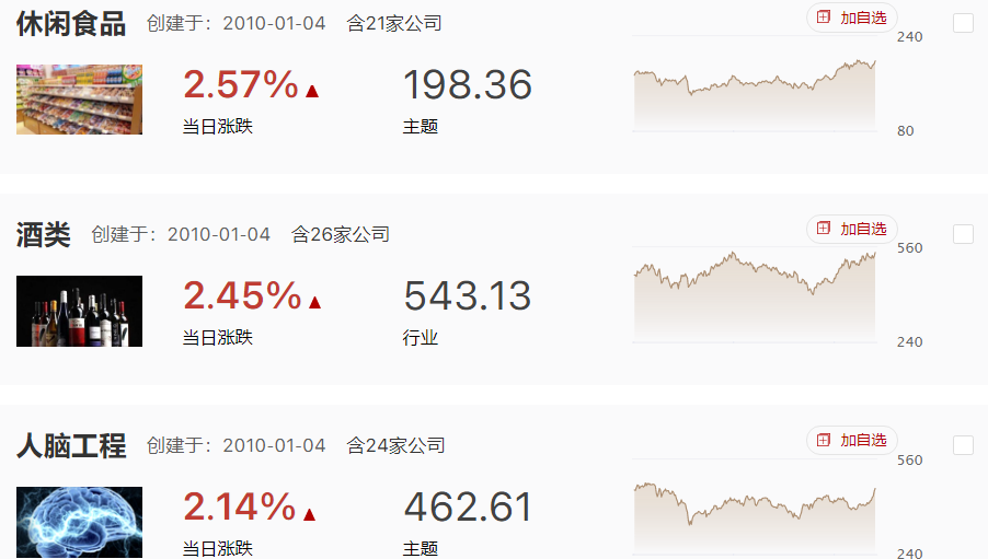 全面注册制，但市场却震荡歇整