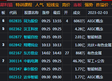 大盘下补缺口 下周关注3230处支撑