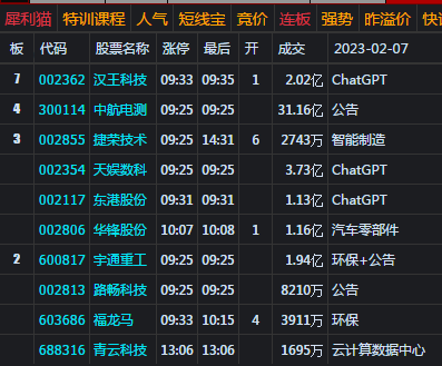 大盘收小阳 日MACD处粘合状态