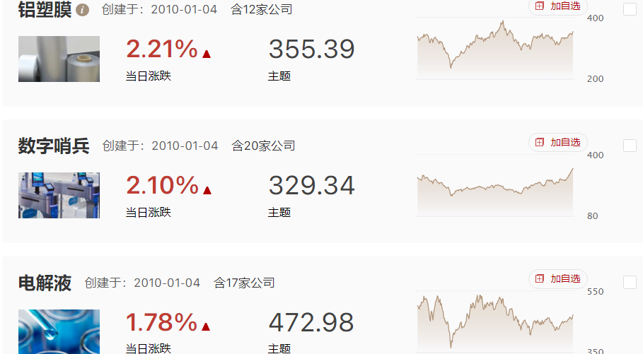 市场继续弱势，到了多空关键点了