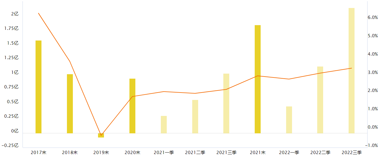 《湖北省突破性发展北斗产业三年行动方案》发布，北斗导航可关注