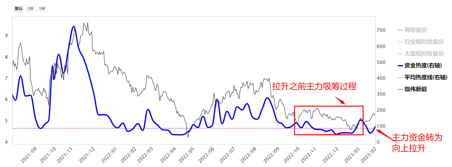 固态电池集体爆发 会成为下一个市场主线吗