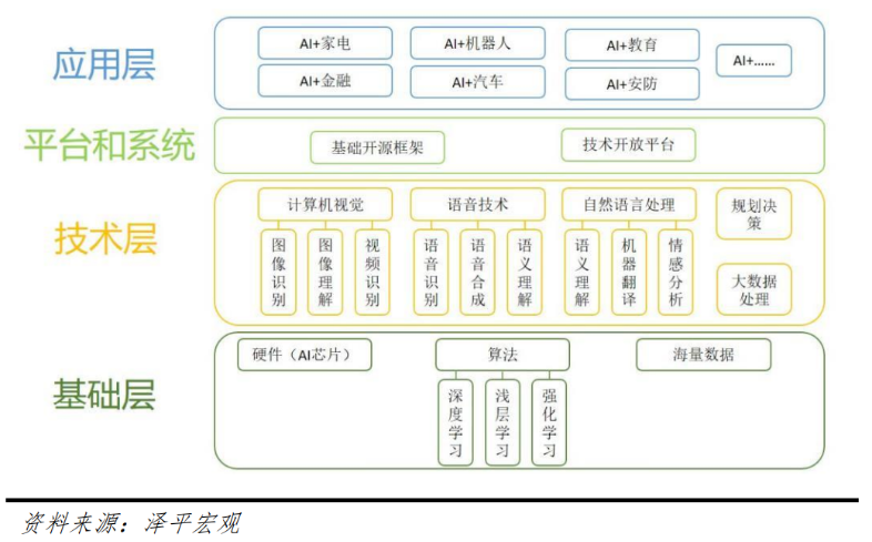 积极关注人工智能板块的新机遇