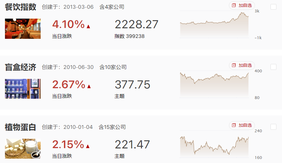 市场震荡整理，巩固昨天的企稳动作