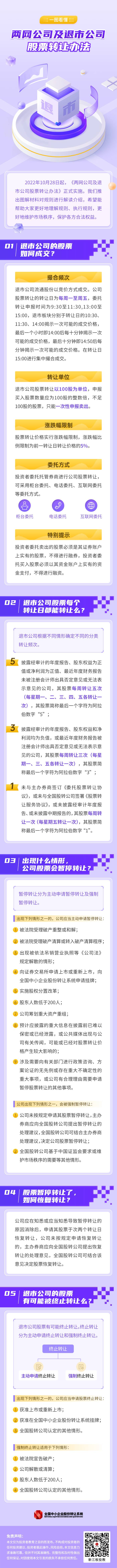 《一图看懂》两网公司及退市公司股票转让办法