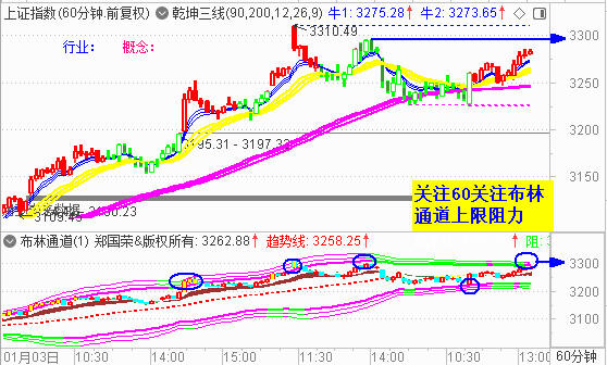 大盘延续反弹 明关注3300处阻力