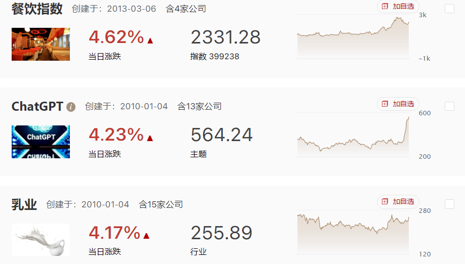 经济数据支撑市场向好，普涨之后临近3300压力