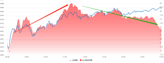 大盘调整并不充分，谨防再度回踩