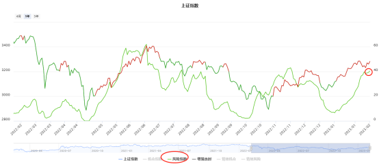 3300点决战来了！