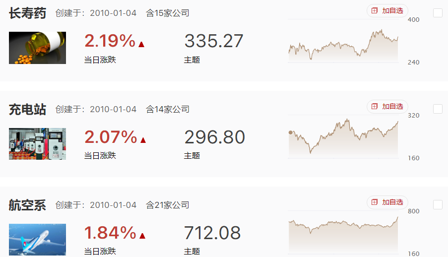 市场震荡整固，等待晚间美CPI数据公布