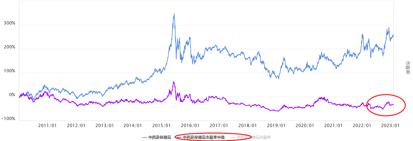 大盘调整，中药及保健品板块怎么看