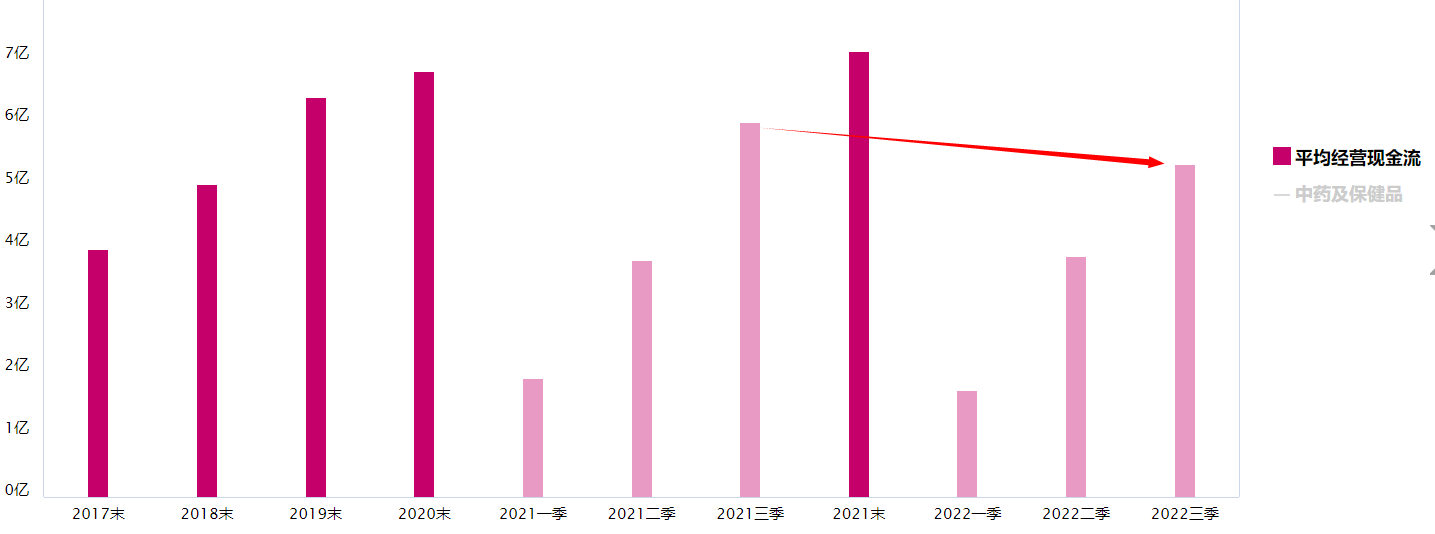 大盘调整，中药及保健品板块怎么看