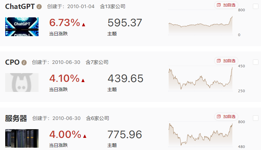 美CPI超预期带来加息担忧，市场缩量震荡等待