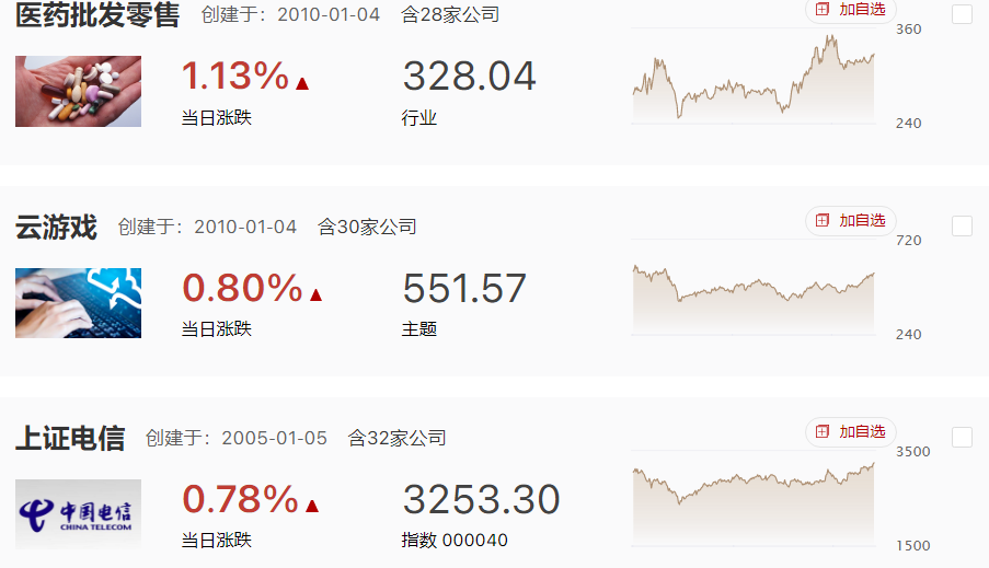 传闻利空引发市场担忧，突破3300之后下午直接跳水