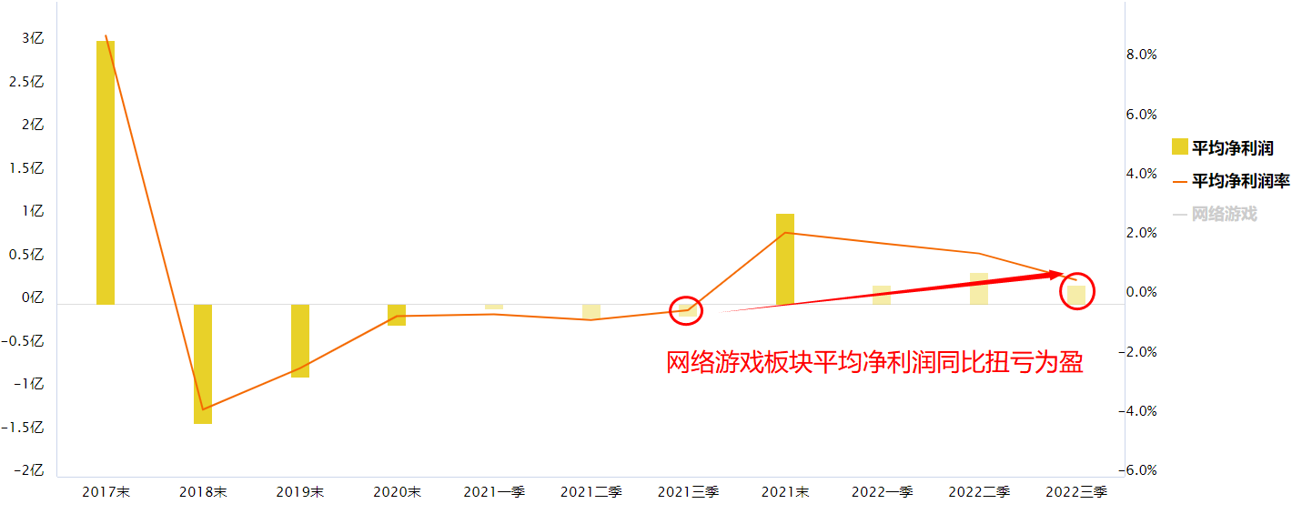 游戏股机不可失：Roblox暴涨 国内第一款AI游戏将上线