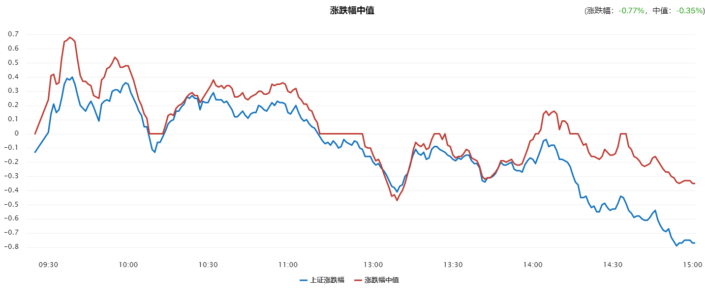 指数调整是机会