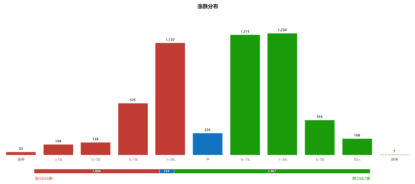 指数调整是机会