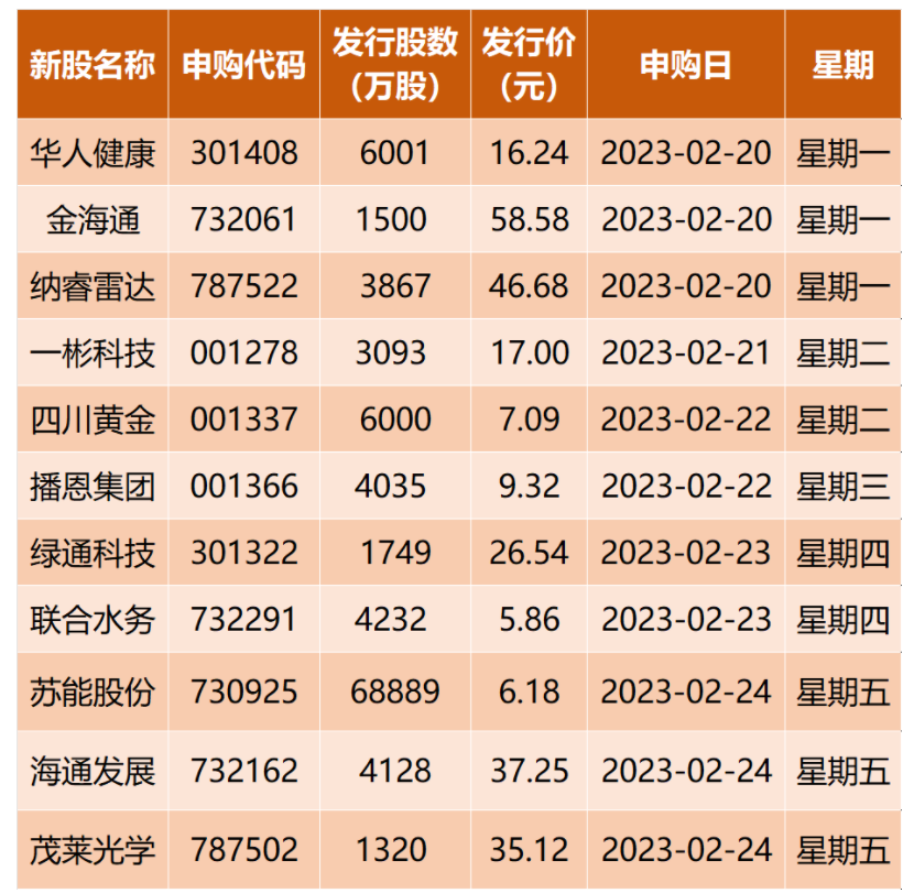 全面注册制来了，下周市场将如何演绎？