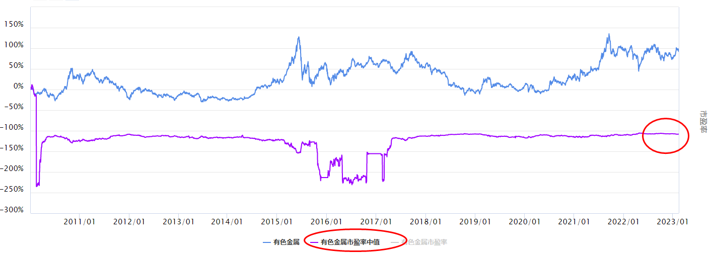 大象起舞，有色又要飞舞了吗