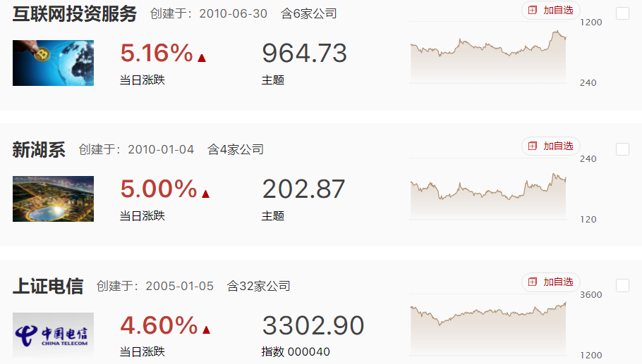 注册制落地，但市场带量大涨收复失地