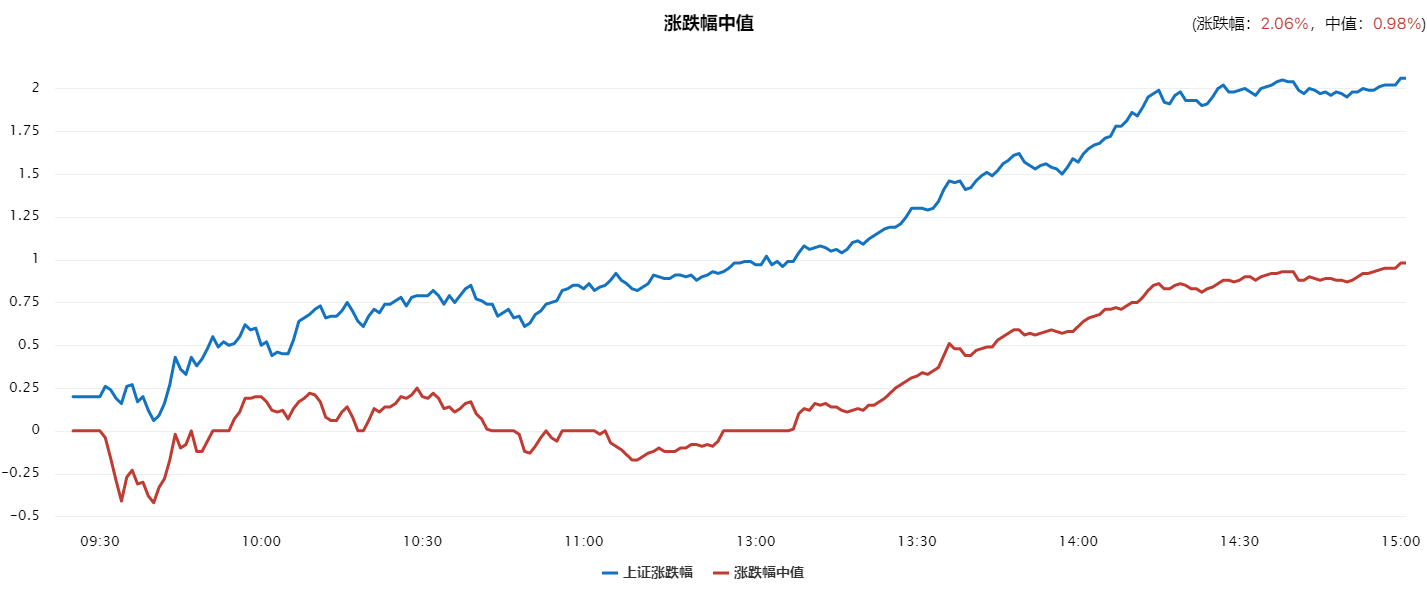 指数成功反包