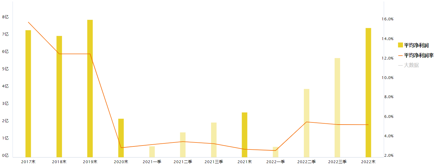 注册制2%价格笼子该如何理解？