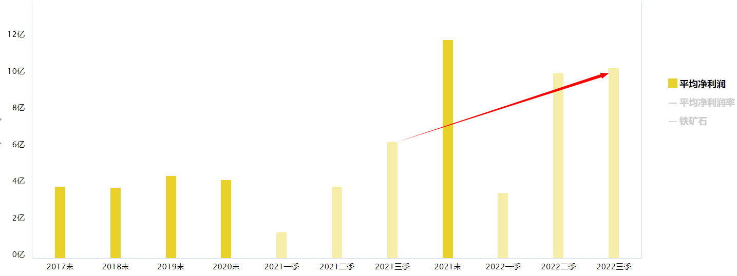 铁矿石板块突破近期高点，后续怎么看