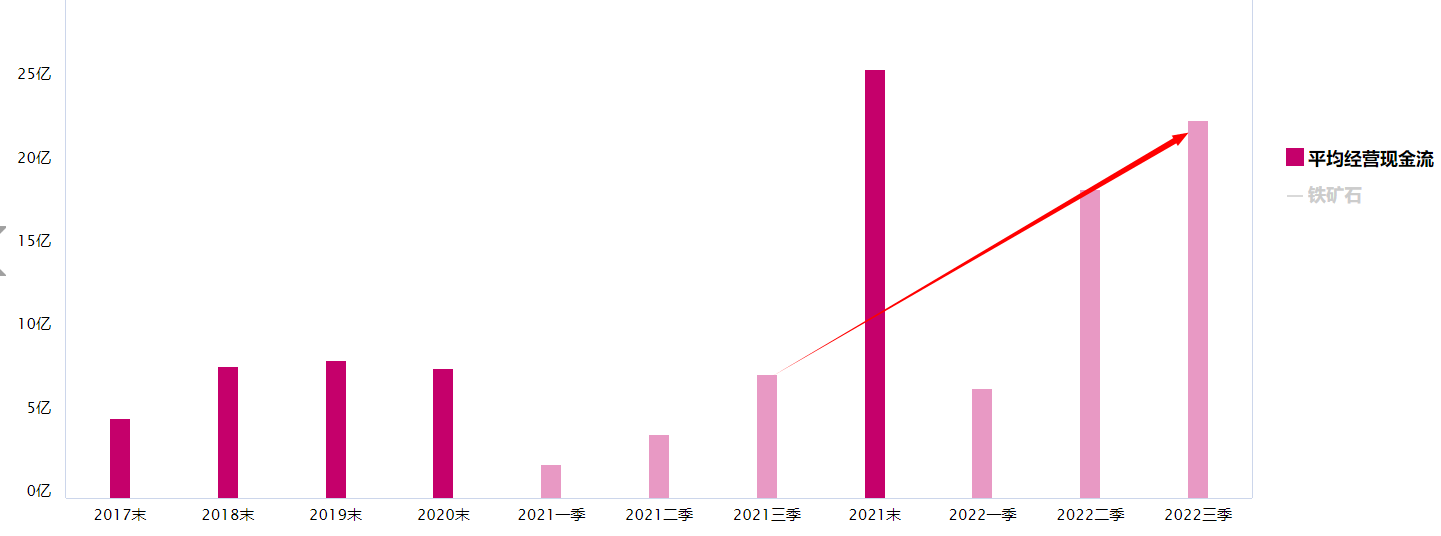 铁矿石板块突破近期高点，后续怎么看