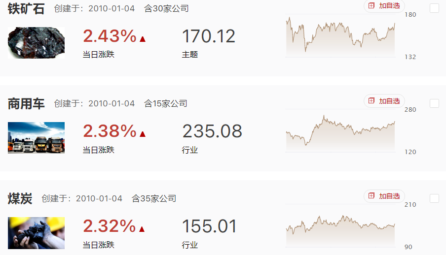 市场震荡上行3300，但风格发生了一些变化