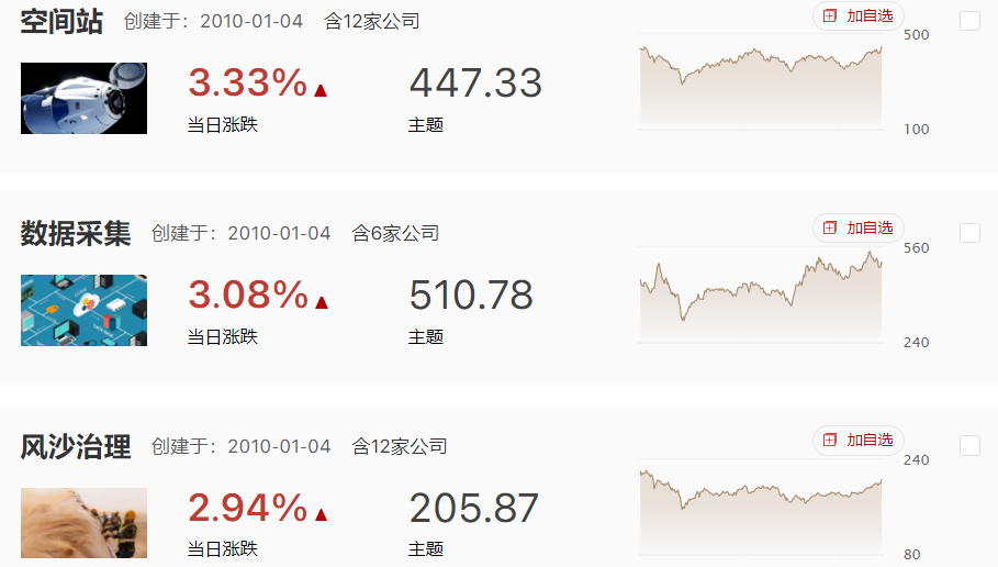 市场震荡整固，缺乏主线下有些混沌