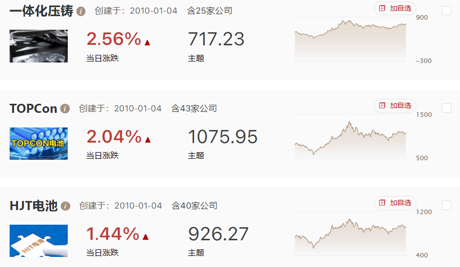 指数层面以稳为主，风格轮动又轮到制造业