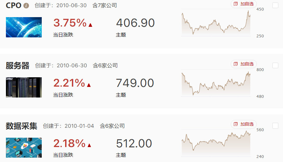 指数承压依然回落，数字算力之外军工稍强