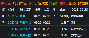 大盘探底反弹终极连跌 关注箱顶压力