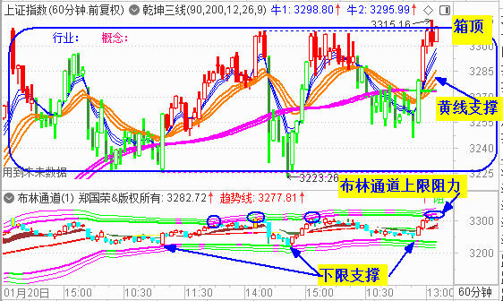 三月大盘开门红  二度收复3300点