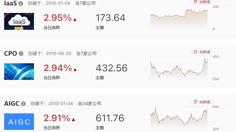 指数需要震荡整固，特斯拉第三篇章略失望