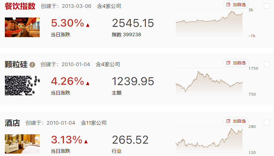 指数震荡整固，轮动之下光伏和消费方向上涨