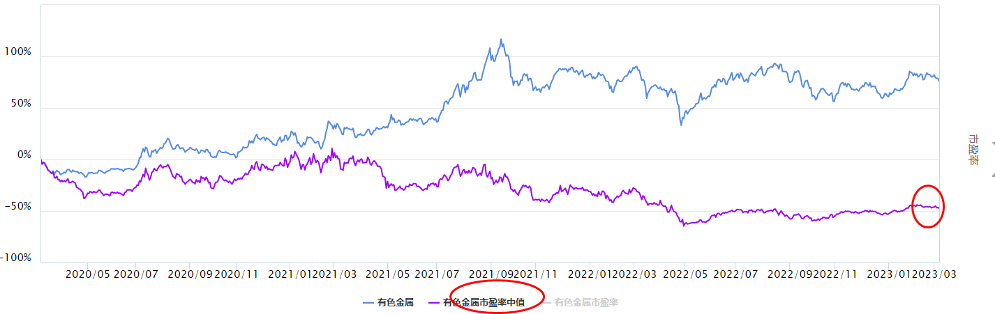 大盘下跌，有色板块怎么看