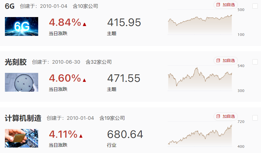 指数缩量探底回升，数字经济依然主线不改