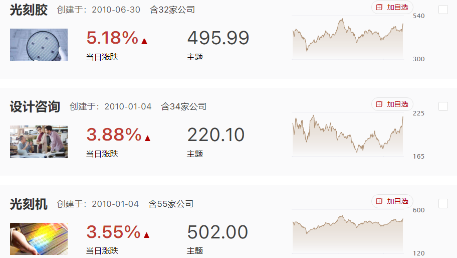 指数继续收量整理，快速轮动下的一点隐忧