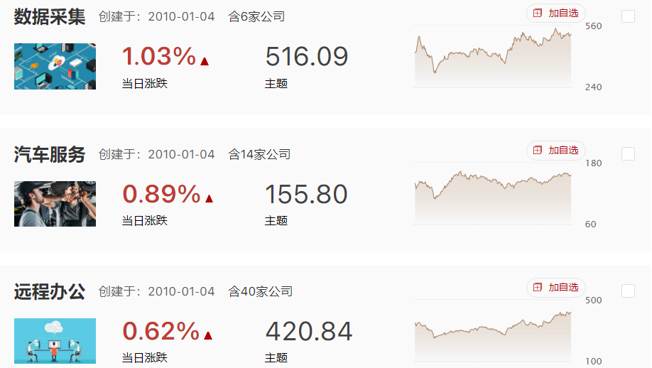 市场继续探底，风险释放期不着急抄底