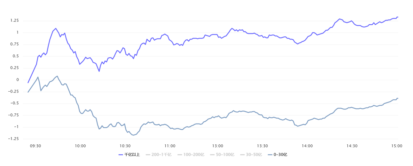 硅谷银行破产竟导致A股大涨？