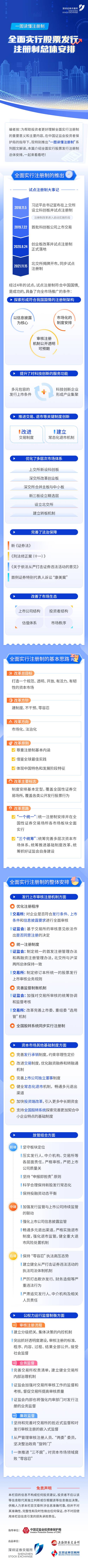 参与网上新股申购的投资者应满足什么条件？可以申购多少新股？