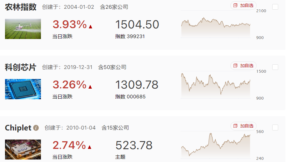 市场探底回升震荡，数字大火之外半导体接力