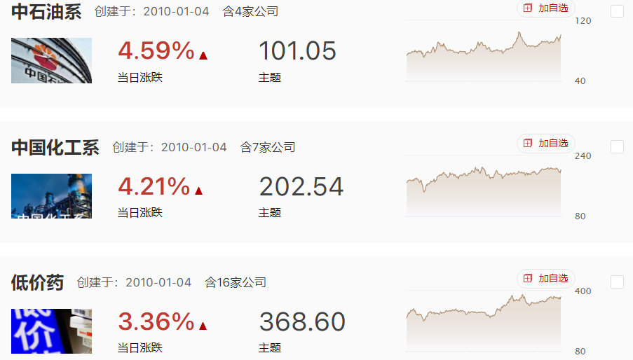 指数震荡回升，但市场风格却越走越极端