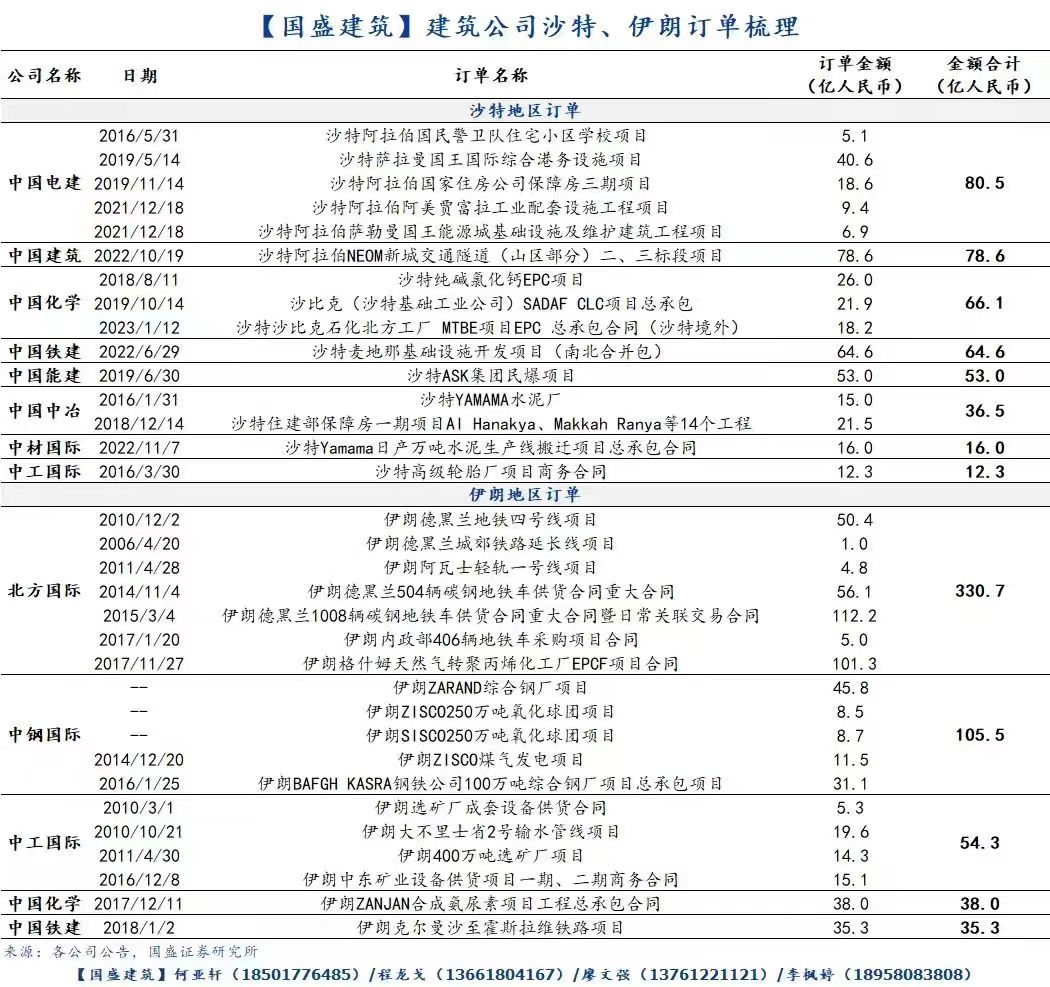 强势反包！带路概念走强！