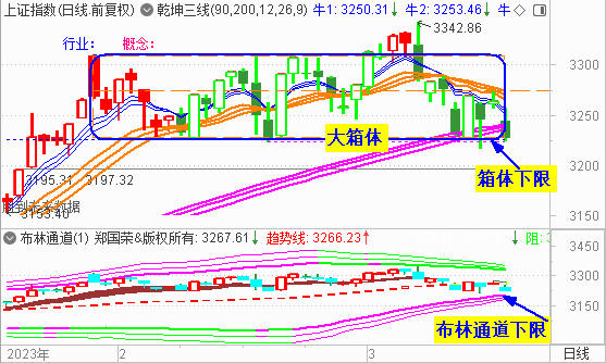 大盘低开收中阴 演绎黑色周四